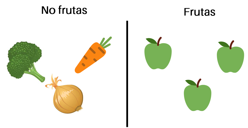 Clasificación del set de entrenamiento entre 'no frutas' y 'frutas'