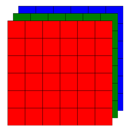Una imagen RGB contiene 3 planos de color: Rojo, Verde y Azul. Esto quiere decir que cada pixel está definido por tres valores