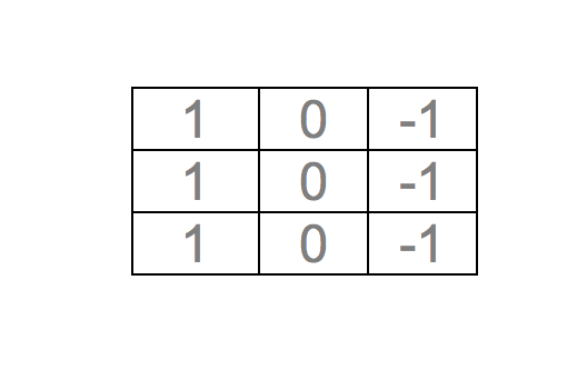 Un sencillo filtro (o kernel) de tamaño 3x3 y con orientación vertical