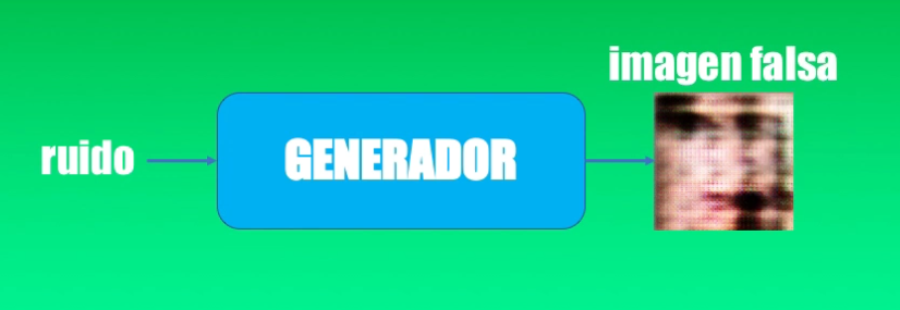 El principio de funcionamiento del Generador