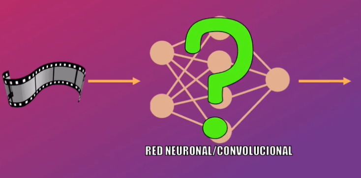 Las Redes Neuronales o Convolucionales no son capaces de interpretar una secuencia de datos (como una conversación, la música o un video)