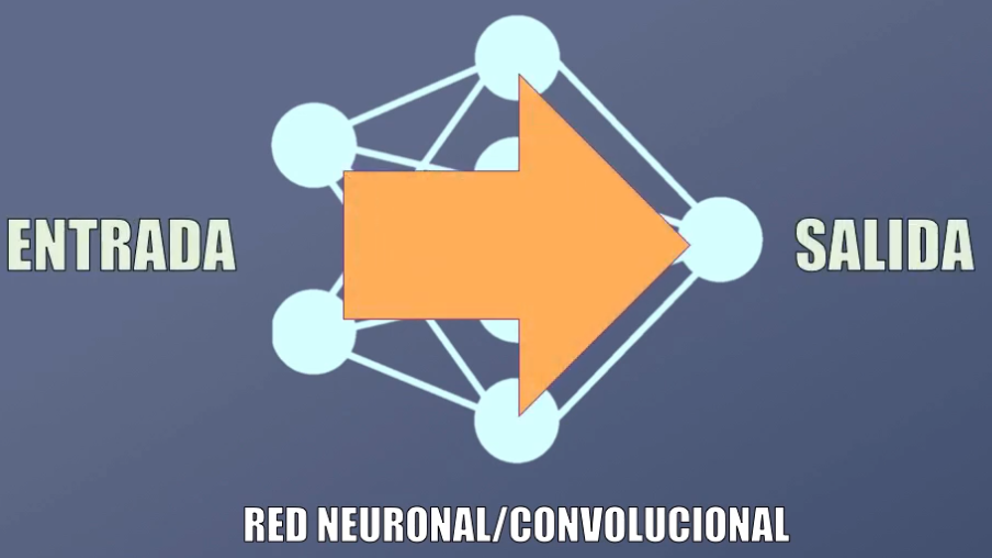 El flujo de información en las Redes Neuronales y Convolucionales