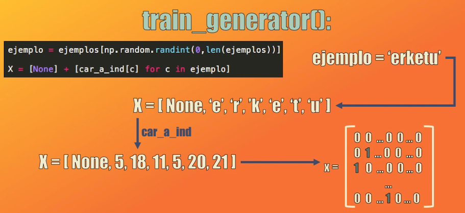 Código y procedimiento para generar el vector X