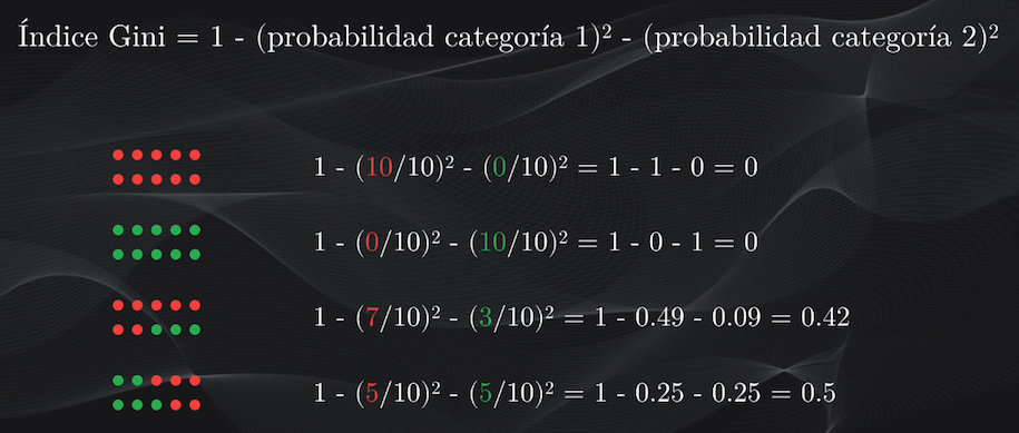 Ecuación para el cálculo del Índice Gini y ejemplos de cálculo para algunos tipos de agrupación